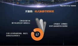 携程改价门撕开ota最狠潜规则 瓜瓜基地,携程改价门事件掀开OTA行业黑幕